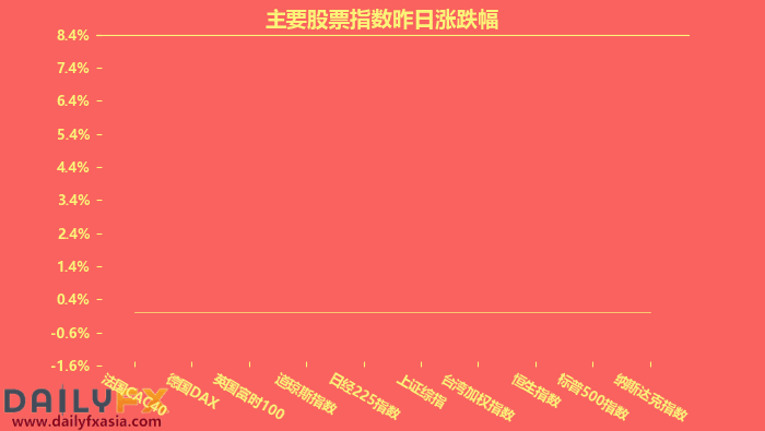 11月10日 瑞辉新冠疫苗佳音提振欧美股市  黄金暴跌