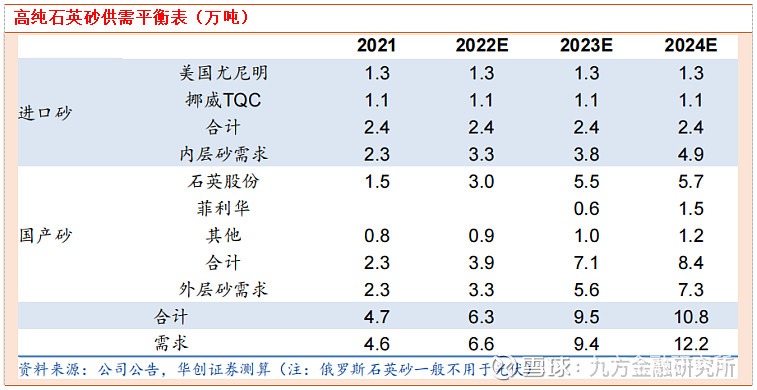 2023年主升浪板块猜想（三） 光伏产业