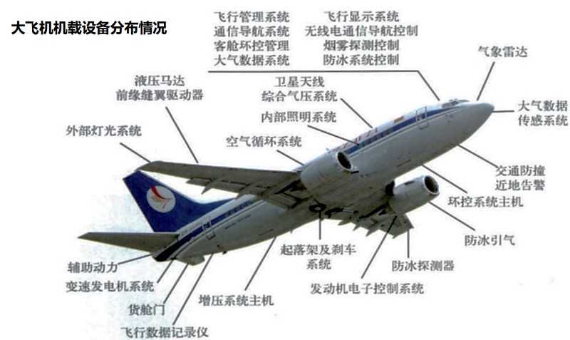 国产大飞机C919产业链及核心概念股票一览（最全）
