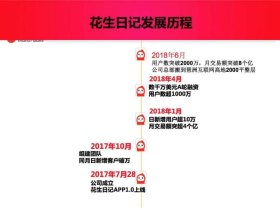 花生日记、粉象生活、云集、贝店、极省等优惠券领券购物返佣平台对比