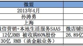 社区团购兴起 去中心化平台的未来走势分析