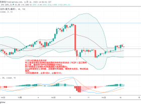 咕咕驴黄金分析：11月16日OPEC落地 亚洲经济体抱团抵抗美元印钞 黄金乘势上涨