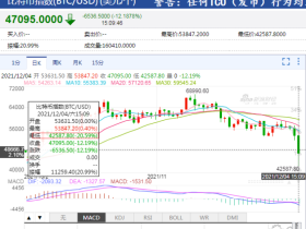 庆幸中国高层英明决策，对加密货币果断切割