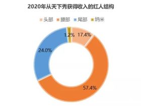 上市公司天下秀的元宇宙产品——虹宇宙(Honnverse)3d社交软件