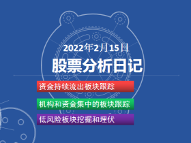 咕咕驴2月15日股票分析日记 机构板块布局重启 热门板块重新洗牌