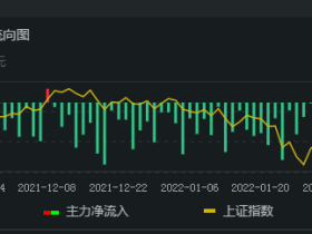 咕咕驴2月16日股票分析日记 杭州亚运会概念抢跑 基建概念当头