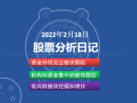 咕咕驴2月17日股票分析日记 俄乌局势再次紧张 坚定政策向导领域