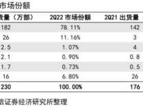 pico neo3 VR一体机的基本详细介绍
