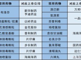 疫情放开备用药对应上市公司以岭制药，步长制药等的投资逻辑