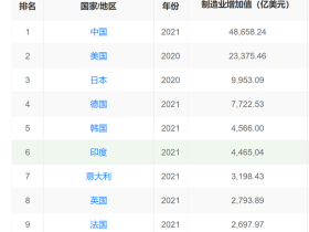 2023年大事件预测（2）：人民币进入升值5时代 股市长牛