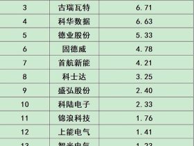 2023年主升浪板块猜想（三） 光伏产业
