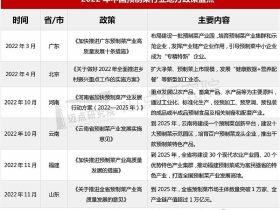 预制菜上中下游产业链详细介绍（附股）