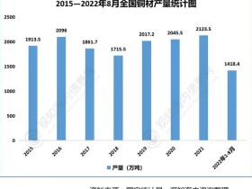 咕咕驴热点埋伏 铜铝的上涨逻辑分析和概念龙头（附个股）