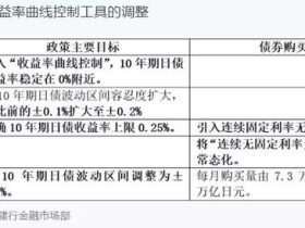2023年外汇、黄金的走势分析 把握明确的投资机会