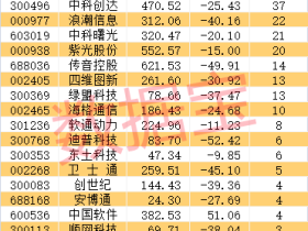 信创概念-中国产操作系统利好哪些个股