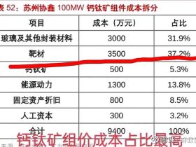 钙钛矿概念股票逻辑解析 正宗钙钛矿股票（附个股）