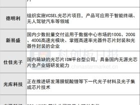 “悟空”出世 量子芯片量产落地 最全量子芯片概念股逻辑解析