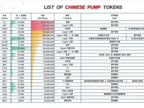加密货币投资内参 香港概念代币一览