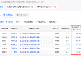 好股挖掘 风能龙头金风科技利润率和垄断性比光伏还高 居然不到1000亿市值