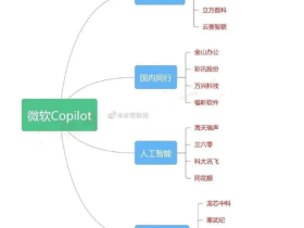 微软核心概念股票名单一览 北美CPO概念相关个股