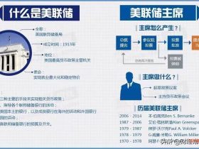 美联储背后的七大家族和组成银行