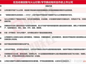 火山引擎 字节跳动ai大模型概念股