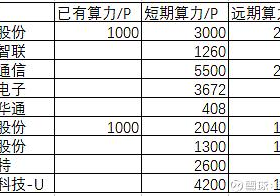 最精准算力服务器概念股梳理