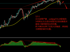 日元回撤大于预期 是更好的入局点（12月1日咕咕驴）