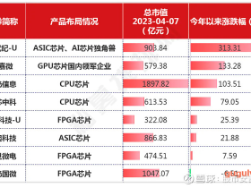 通用人工智能（AGI）上中下游产业链最全概念股