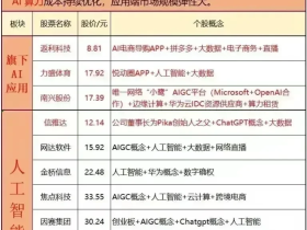 火爆视频生成器 Pika 引爆aigc概念 最全aigc概念股